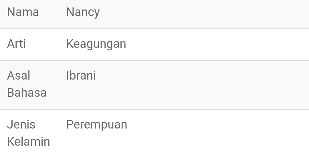 Apakah kamu pernah merasa tidak menyukai namamu dan menginginkan nama orang  lain? - Quora
