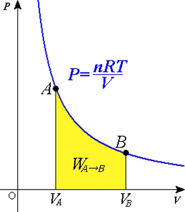 Apa yang terjadi pada energi internal ketika gas ideal memuai pada suhu dan  tekanan konstan? Apakah ada contoh untuk ekspansi seperti itu? - Quora