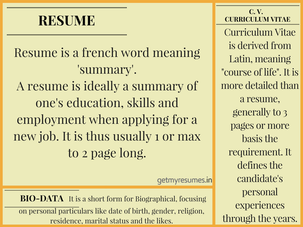 Difference Between Cv And Resume And Biodata : What Is The Difference Between A Cv Resume And A Biodata Quora