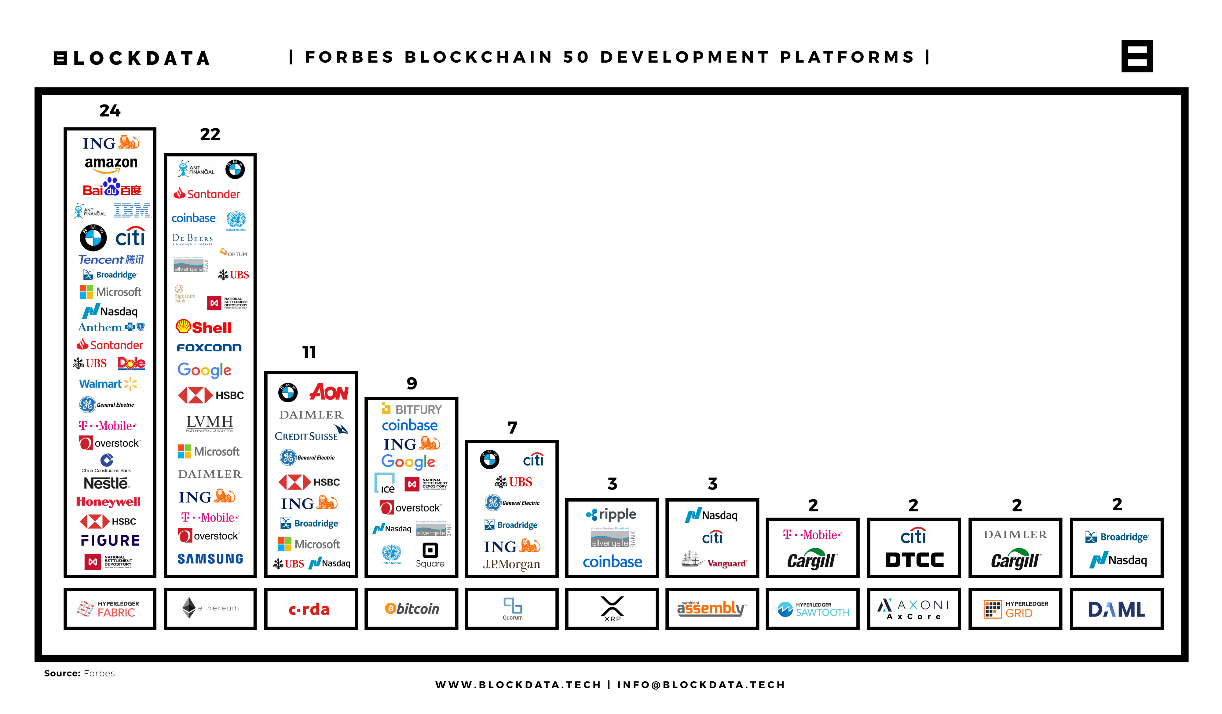 Digital currencies are immensely popular. Which Cryptocurrency Will Explode In 2021 And What Is The Best Cryptocurrency To Invest In 2021 Quora