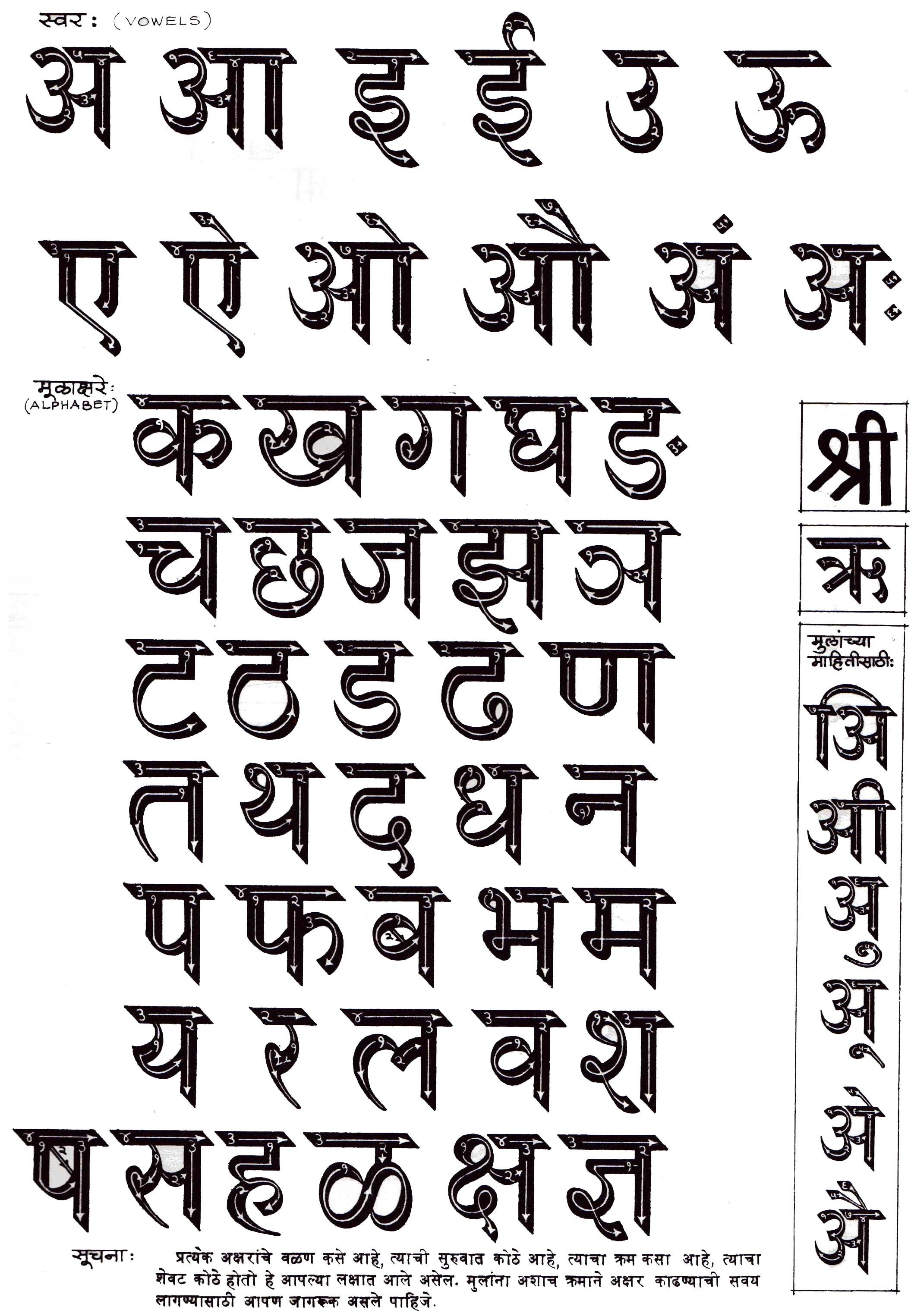 शबनम झटपट मत कर। page 3. How Many Letters Are In The Hindi Alphabet How Many Consonants And Vowels Are In Hindi Quora