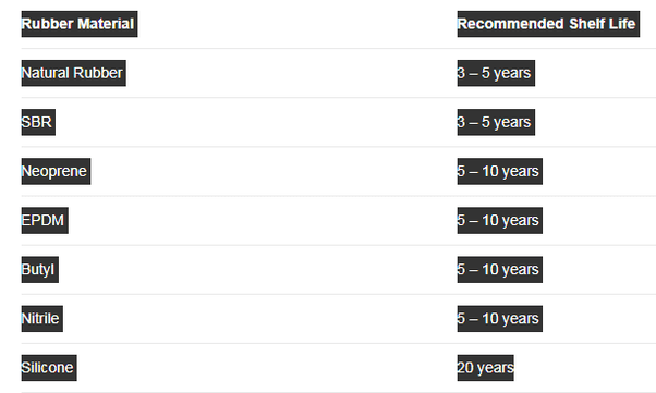 Berapa lama umur karet? - Quora