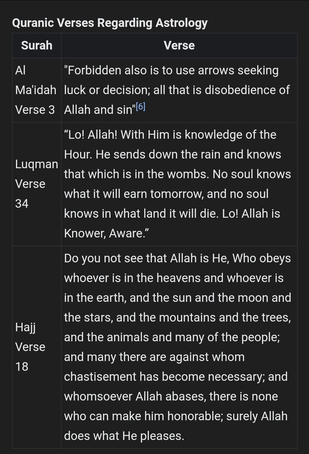 Apa yang Islam katakan tentang astrologi dan tanda zodiak? - Quora