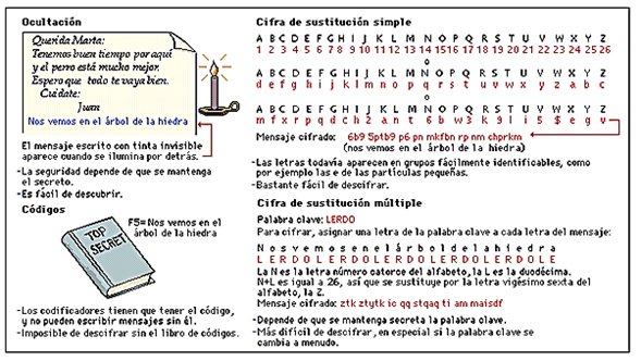 Cifrados, códigos y claves son parte integral de nuestras vidas. Que Diferencia Hay Entre La Criptologia La Criptografia Y El Criptoanalisis Quora