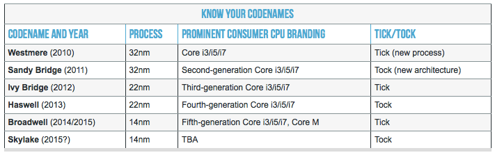 Apa perbedaan antara laptop generasi ke-1, ke-2, ke-3, ke-4, dan ke-5? -  Quora