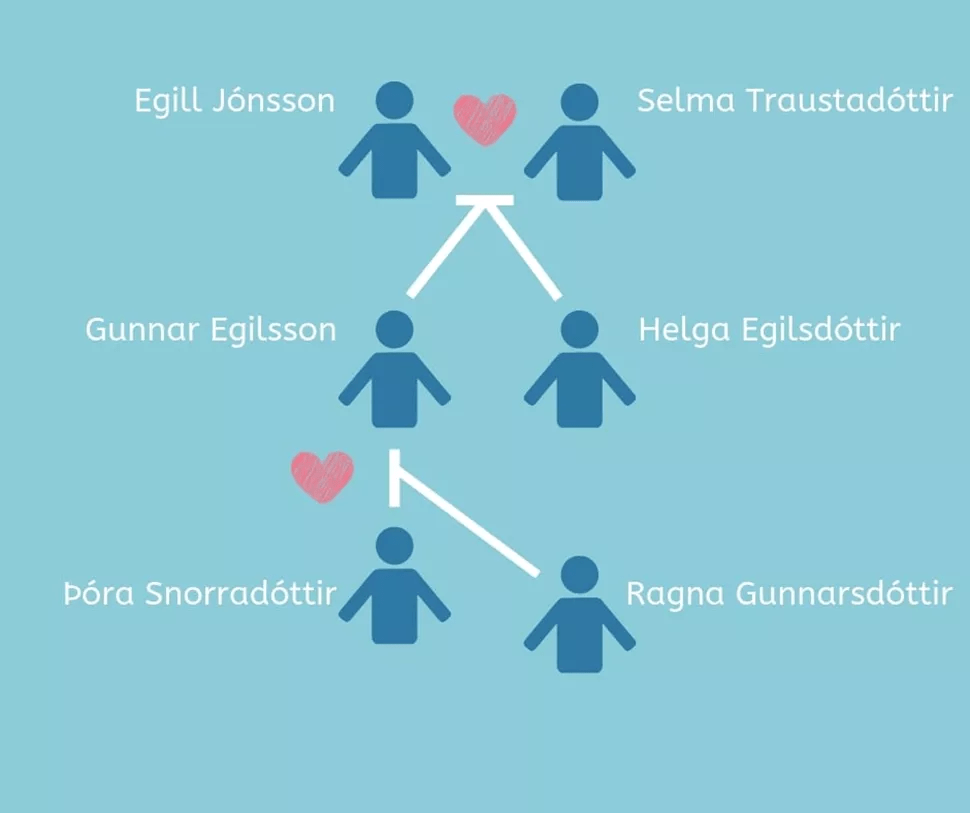 Adakah negara selain Indonesia yang tidak mewajibkan nama belakang (surname)  untuk warganya? Bagaimana sistem penamaan di negara tersebut? - Quora