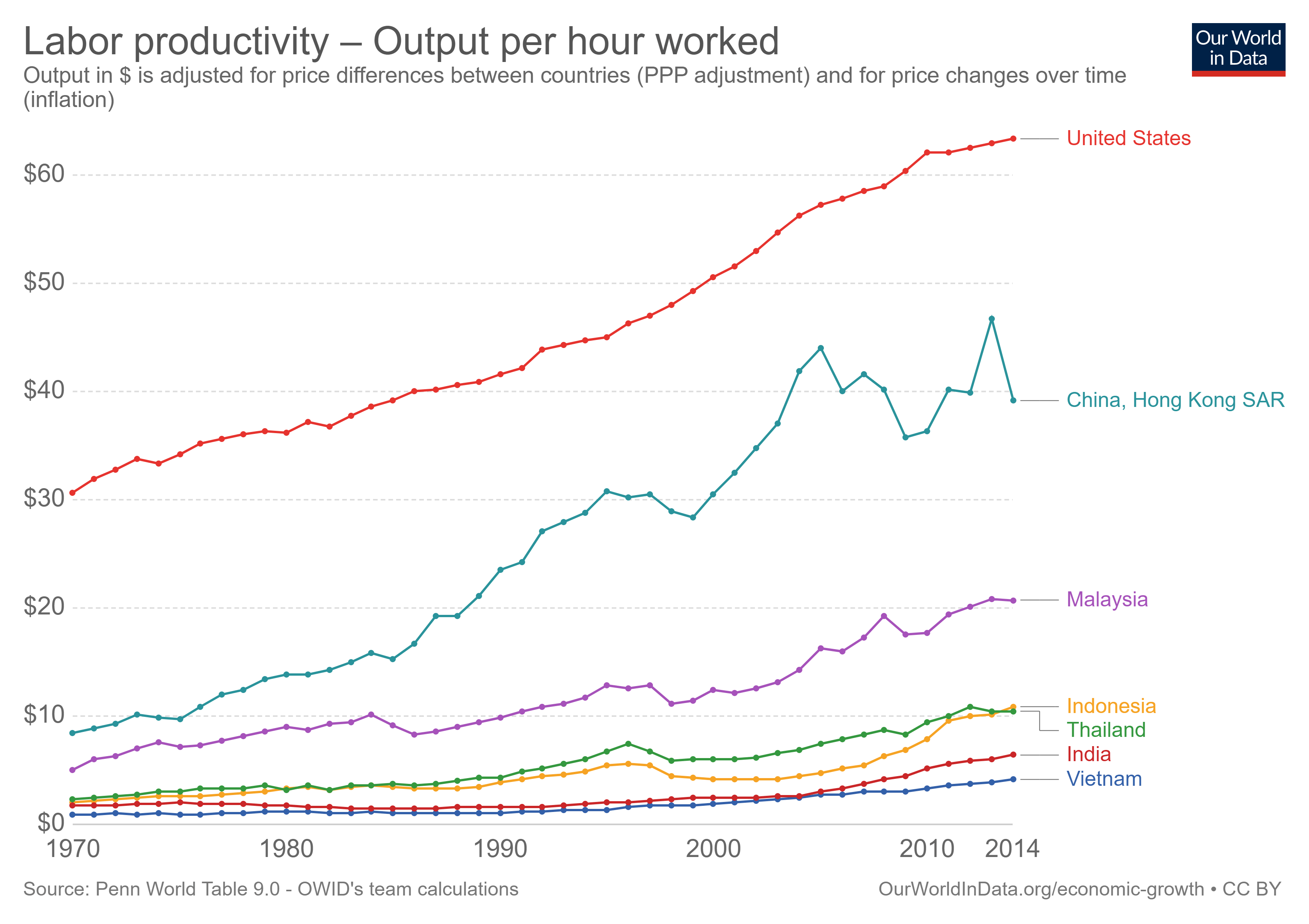 Bagaimana perbandingan ekonomi Indonesia dan Thailand? - Quora