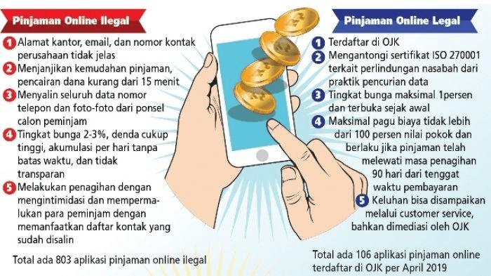 Bagaimana pengalamanmu menghadapi teror debt collector pinjaman online? -  Quora