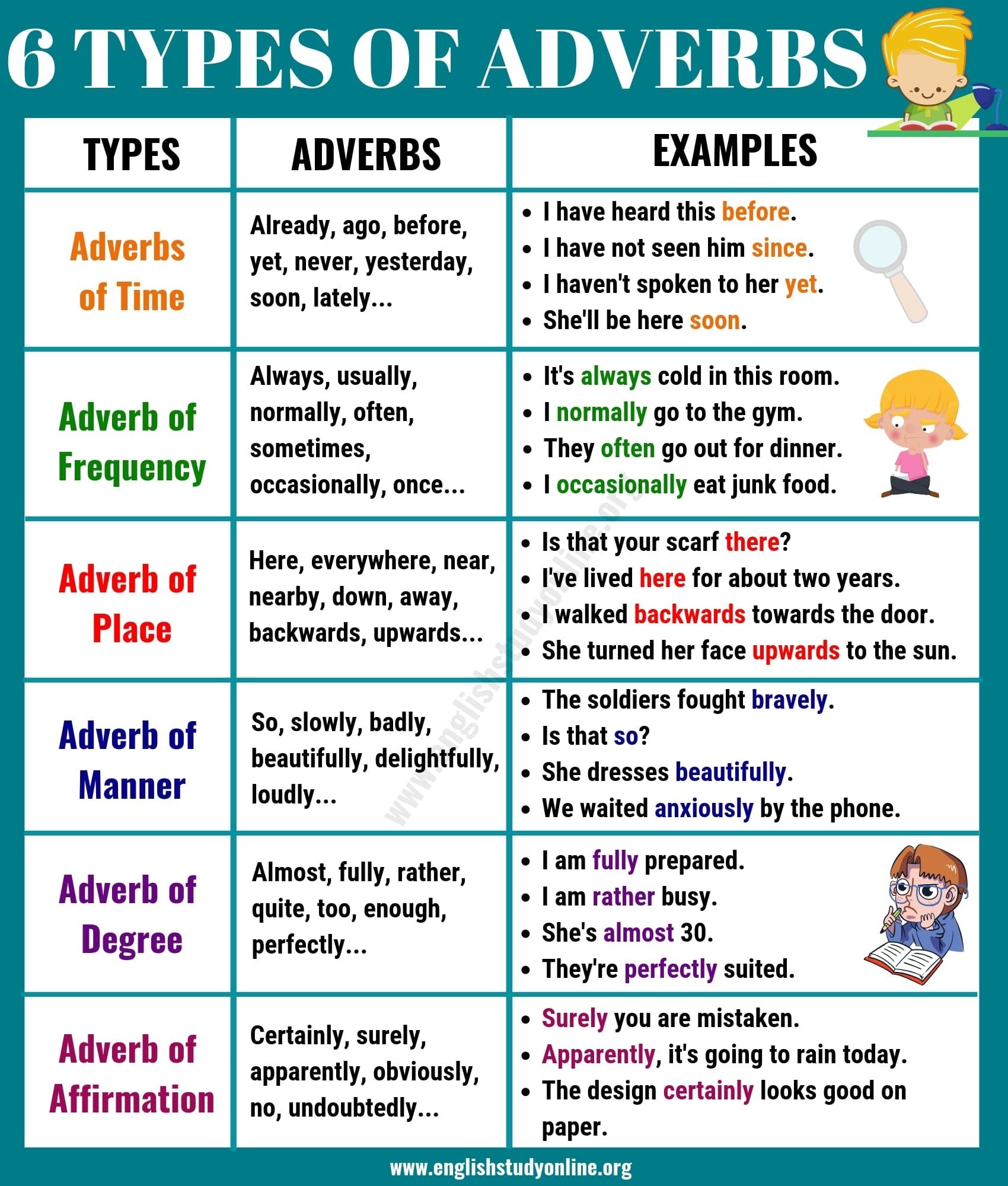 Some writers put an adverb of manner at the beginning of the sentence to catch our attention and make us curious. What Is An Adverb Of Manner Quora