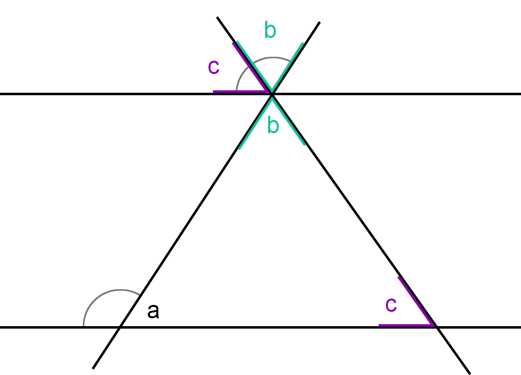 Mengapa jumlah besar sudut dalam segitiga 180 derajat? - Quora