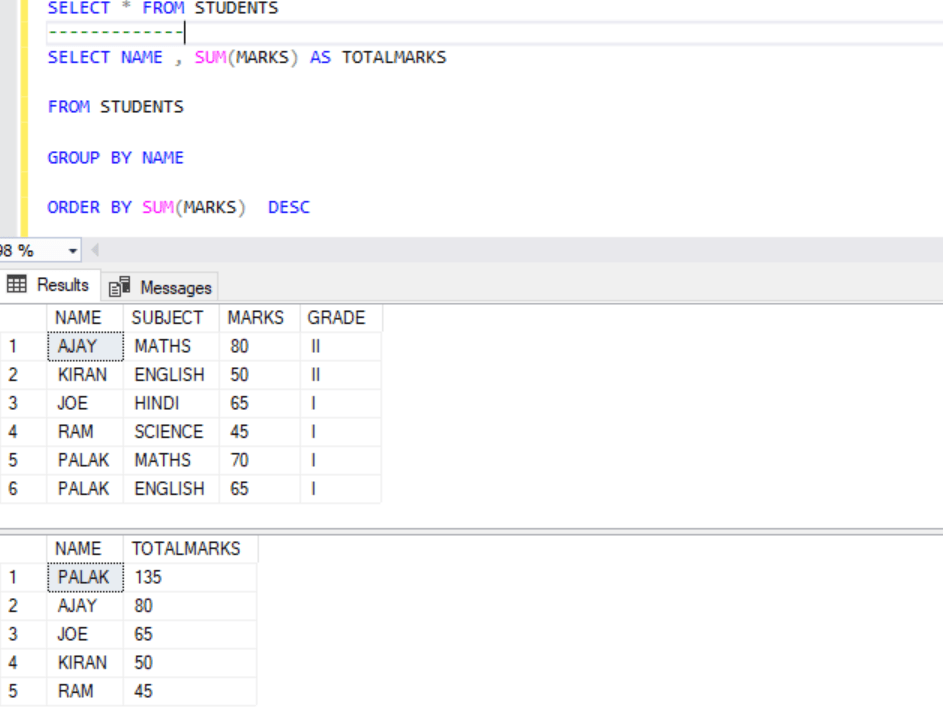 SQL: Bagaimana cara menggunakan group by dan order by bersama? - Quora