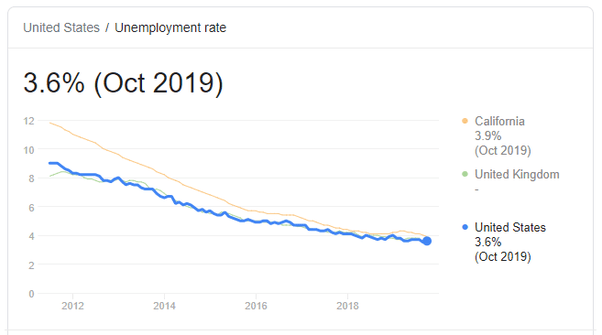 Perché Se Cerchi Lavoro A 20 Anni Cercano Tutti Gente Con Esperienza, Ma Se Non Inizi Da Qualche Parte, Come Fai A Fare Esperienza ? - Quora 335_x_602_jpg
