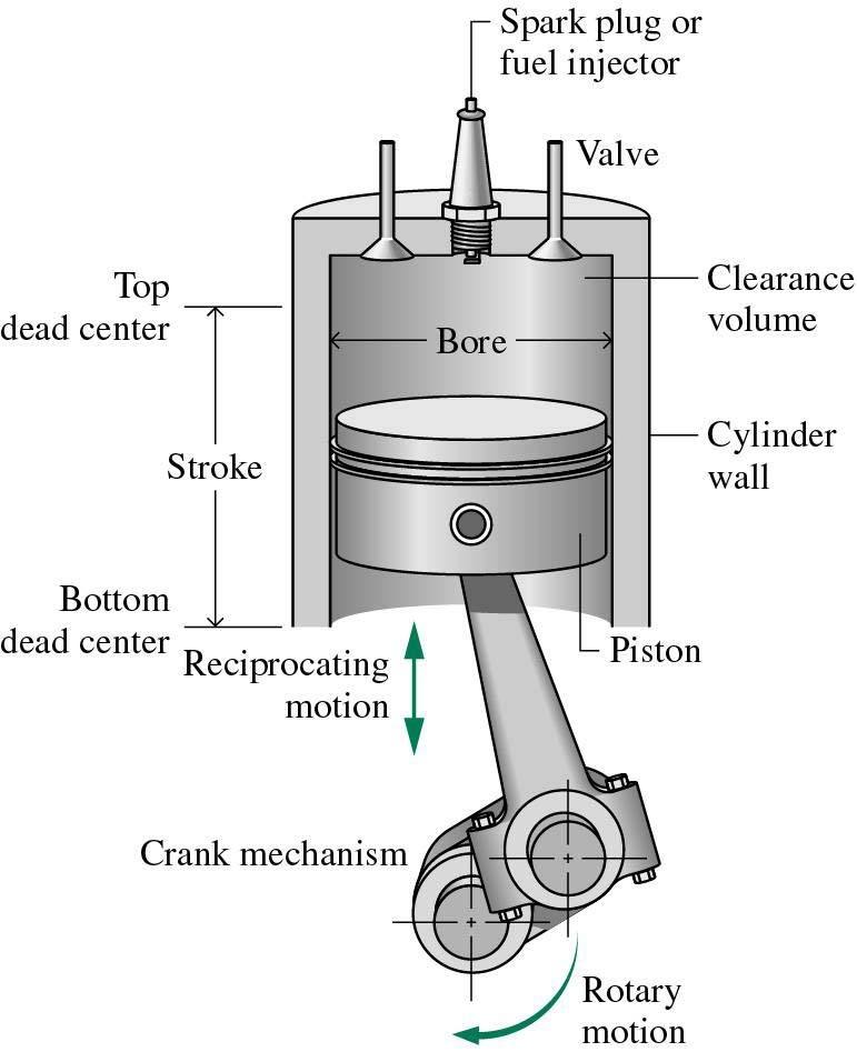 Marshall brain please copy/paste the following text to properly cite this howstuffworks.com article: What Is 4 Stroke Engine And Parts Quora