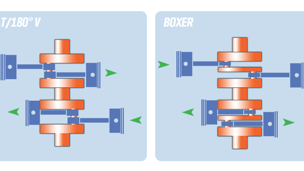 True boxers have each crankpin controlling only one piston/cylinder while the 180° engines, which superficially appear very similar, share crankpins. What's a difference between Boxer type of engine (as used ...