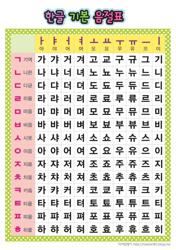 The general principle is from left to right and top to bottom. What S The Fastest Way To Learn Hangul Quora