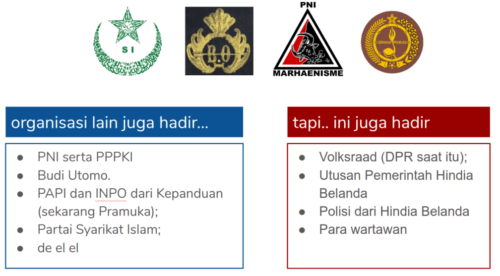 Apa arti pentingnya Sumpah Pemuda dan apa dampaknya bagi bangsa Indonesia?  - Quora