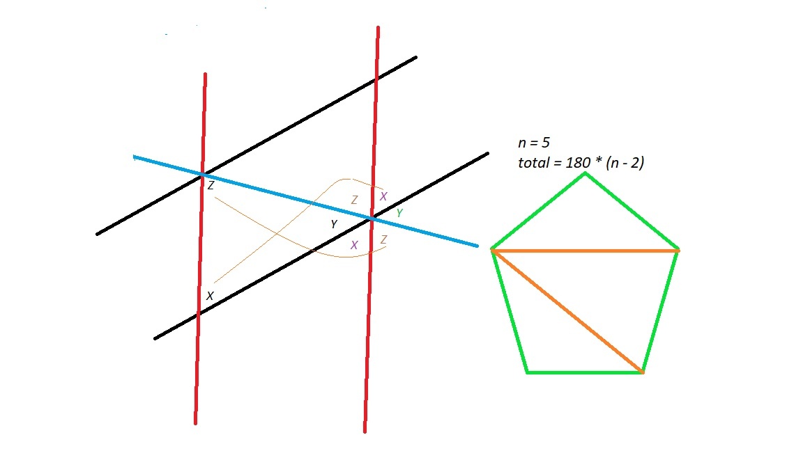 Jumlah ukuran derajat sudut-sudut dalam poligon 10 sisi adalah berapa besar  jumlah besaran derajat sudut-sudut dalam poligon 9 sisi? - Quora