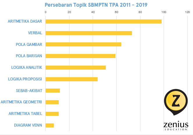 Lima prodi saintek dan soshum ui banyak peminat sbmptn 2021 |. Bagaimana Cara Belajar Yang Efektif Untuk Menghadapi Sbmptn Quora