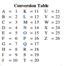 Alphabet number chart 1 26 dofac easy alphabet tracing english lesson 3 puter science in mathematics encodings microsoft puzzle server fun with maths alphabet . If Add 9 Bad 7 And Cad 8 What Is The Value Of Ada Quora