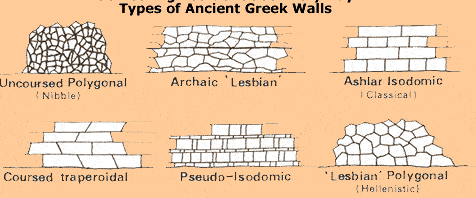 Mengapa orang Romawi menggunakan beton daripada mengukir batu (seperti yang  dilakukan orang Mesir dan Yunani)? - Quora
