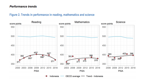 kunci jawaban words of wonders. Mengapa Indonesia Sulit Maju Quora