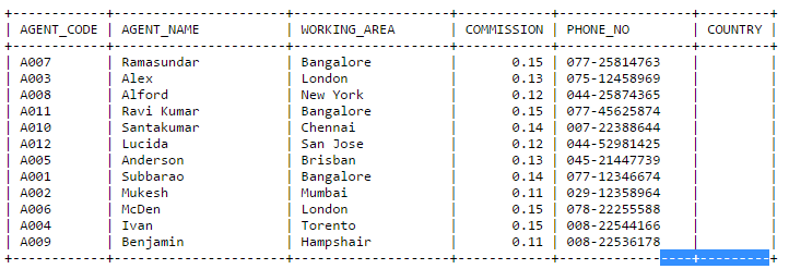SQL: Bagaimana cara menggunakan group by dan order by bersama? - Quora
