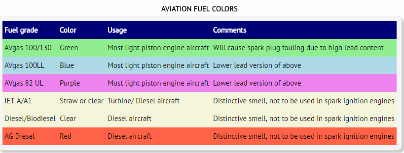 A private airplane can cost as much as $800 million. Which Type Of Fuel Is Used In An Airplane Quora