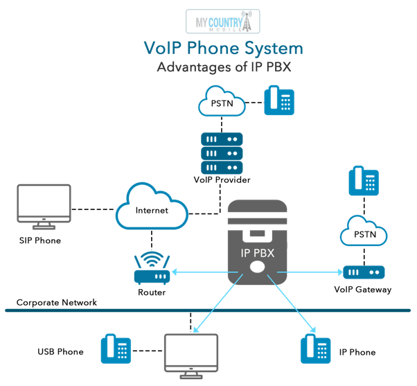 Apa itu VoIP? Bagaimana cara kerjanya? - Quora