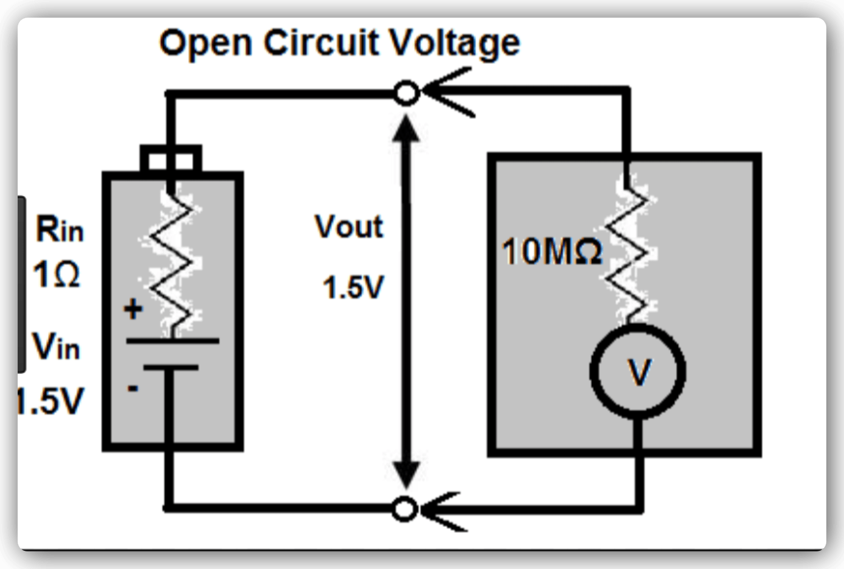 Mengapa resistansi voltmeter mempengaruhi pembacaan sebenarnya dalam  rangkaian dengan satu resistor? - Quora