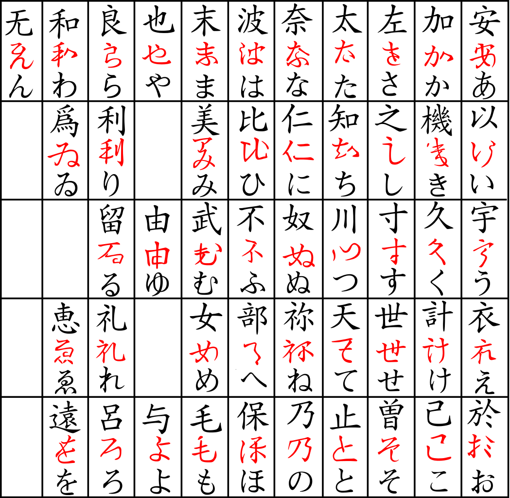 Apakah Hiragana dan Katakana juga berasal dari aksara Han? Jika tidak,  bagaimana kedua aksara ini berevolusi? - Quora