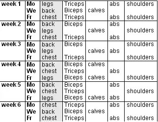 The split below has been designed to make it possible for you to increase lean muscle mass in your physique. What Diet Do I Need To Follow As An Underweight Guy To Pack On Muscle Quora