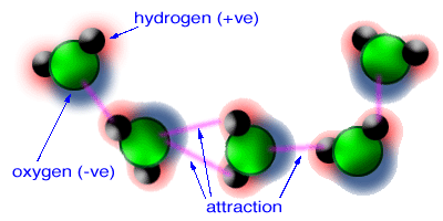 Mengapa tissue lebih cepat menyerap air dari pada kertas pada umumnya? -  Quora
