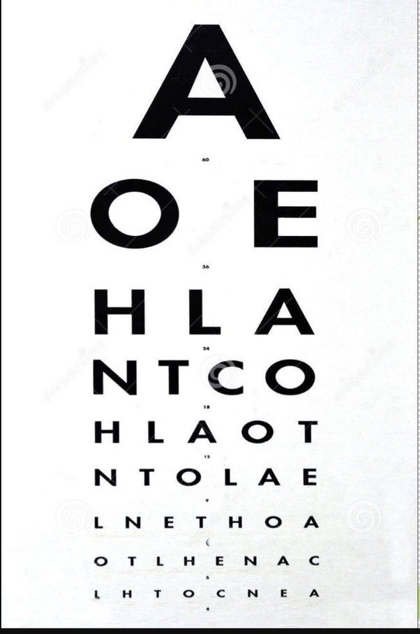 in the medical examination before mbbs admission what does the visual