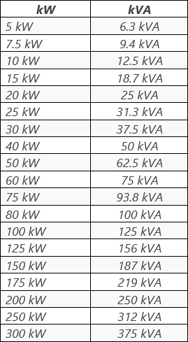 How many KVA is 1,000 watts? - Quora