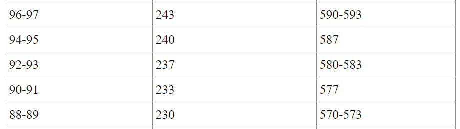Perlengkapan yang harus dibawa saat tes ielts · cara jitu . Aw2c Maogbhidm