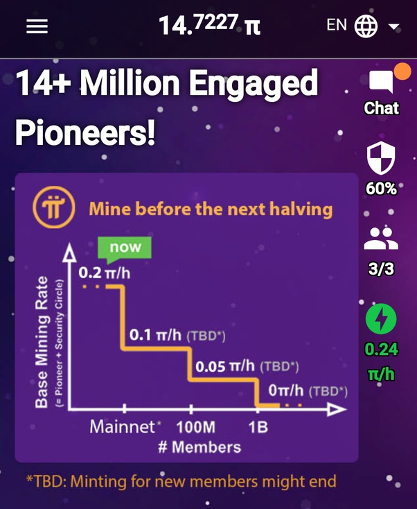Some users view it as a way to get involved in a cryptocurrency from the ground up and profit in the future, in the same way that early bitcoin adopters have racked up massive. How Good Is The Pi Network Cryptocurrency What Is The Expected Value Going To Be What Does It Do Differently To Other Mobile Cryptos Quora