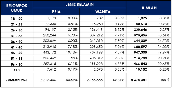Kenapa gaji PNS cenderung lebih kecil dibanding gaji karyawan swasta? -  Quora