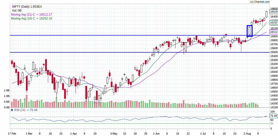 Will Indian Market Crash In 2021 After The Recent Market Crash What