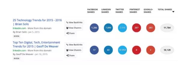 Linkedln Hotmail Be How To Use Linkedin For Your Charity Het Laatste Nieuws Sport En Weer Horoscoop En Entertainment Financieel Lifestyle Gezondheid Auto En Reizen Actuallyhunter