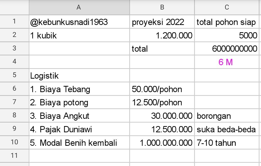 Apa hobi anda yang bisa menghasilkan uang? - Quora