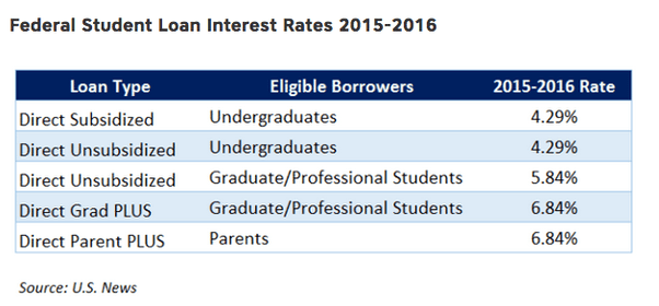 You can choose the bank of your choice with the desired interest rate. Do you have to be wealthy to go to law school? - Quora