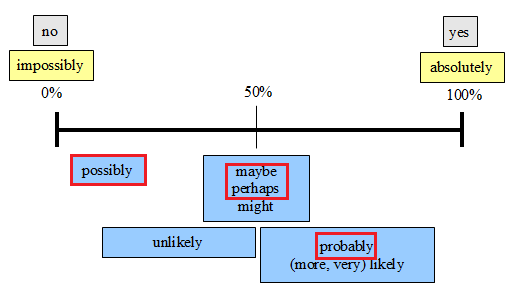 Apa perbedaan makna &lsquo;obtain&rsquo; , &lsquo;gain&rsquo;, dan &lsquo;get&rsquo; dalam penggunaan di bahasa  Inggris? - Quora