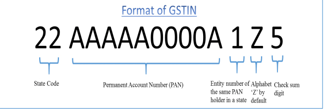 Apa perbedaan antara nomor TIN dan nomor GST? - Quora