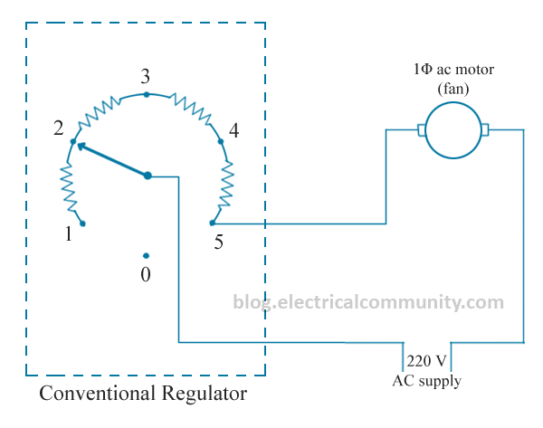 Table fan speed control wiring. How does a fan speed regulator work? - Quora