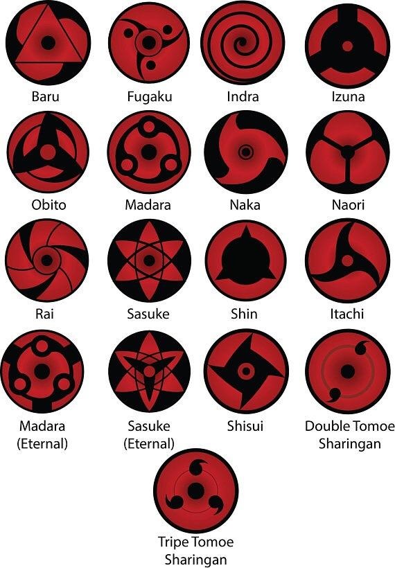 Uchiha Mikoto Mangekyou Sharingan . Uchiha Clan: Mangekyou Sharingan Vs Genjutsu