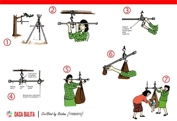 Apa yang sebenarnya diukur oleh timbangan badan, berat (weight) atau massa  (mass)? - Quora