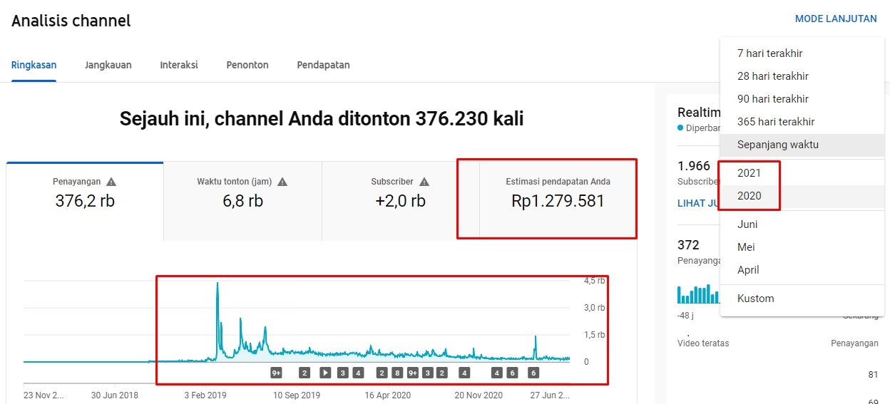 Berapa penghasilan YouTuber pemula di Indonesia? - Quora