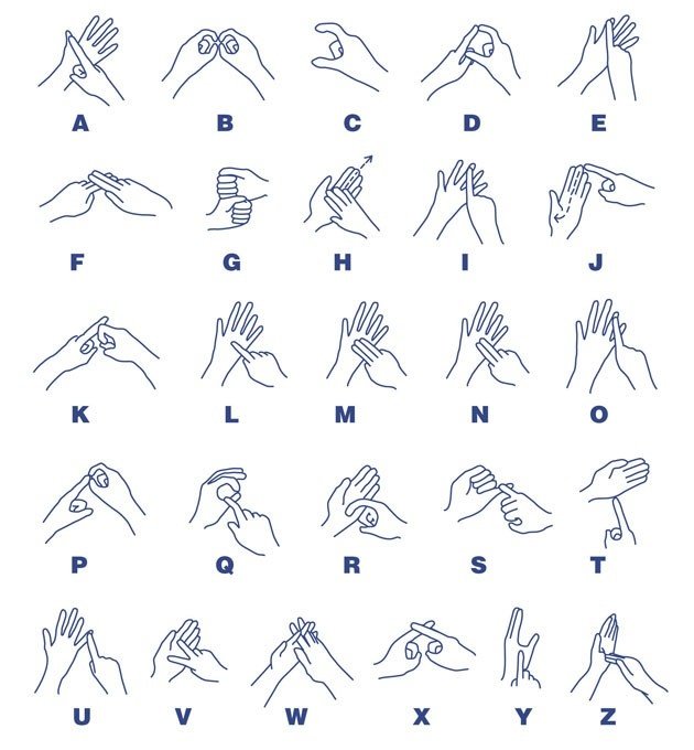 The predicative core of possessive . How Is The Bsl Alphabet Different From The Asl One Quora