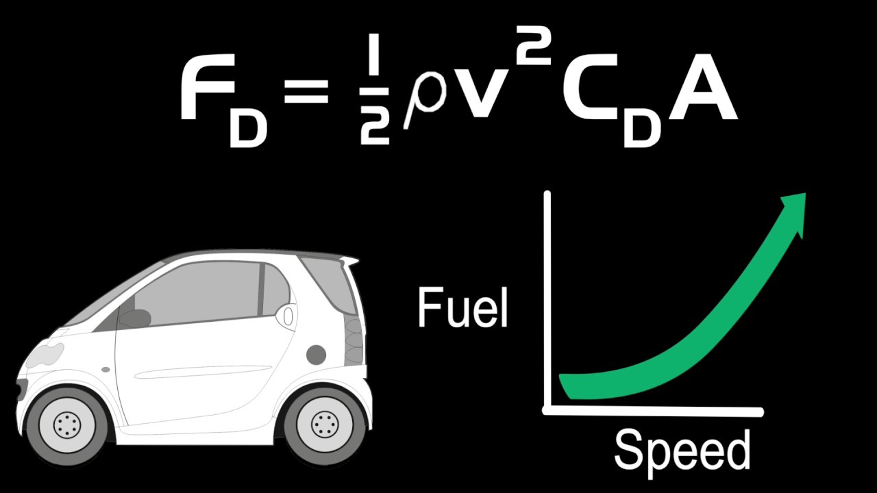 Sebuah mobil memiliki koefisien hambatan C {d} = 0,30C dengan luas frontal  A = 1,9 m2 dan massa 1,2 ton. Massa jenis udara adalah 1,2 kg.m^ {-3}.  Berapakah gaya hambatnya ketika ia