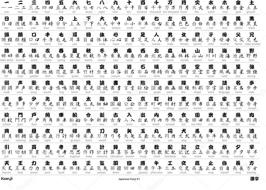 Apa implikasi dari pengenalan kembali Hanja di Korea Selatan dalam buku  pelajaran untuk siswa kelas 5 dan 6 mulai tahun 2019? - Quora